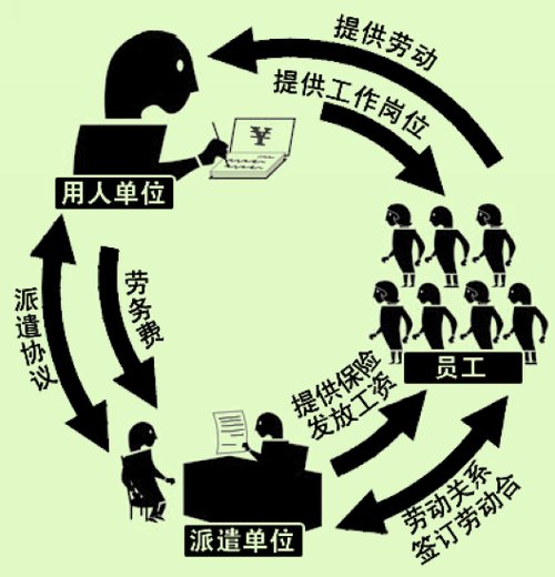 規(guī)范勞務(wù)派遣制度，縮小收入差距的重要路徑