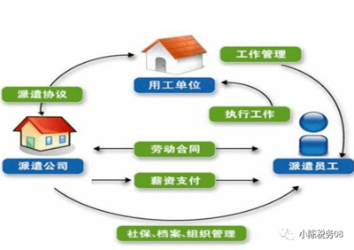 勞務(wù)派遣和勞務(wù)分包涉稅區(qū)別是什么？這篇總結(jié)必須收藏了！