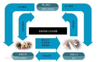 在南京開辦勞務(wù)派遣公司的完整指南